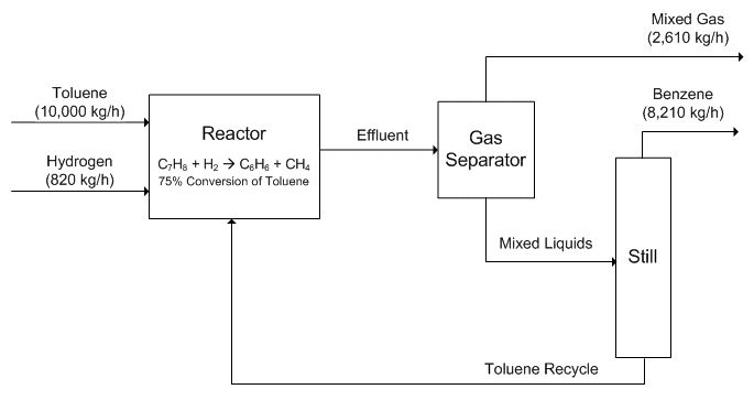 block flow diagram, chemical tweak