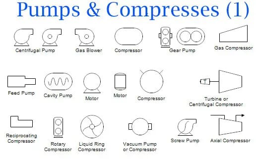 P&Amp;Id Guidelines For Centrifugal Compressor Systems, 