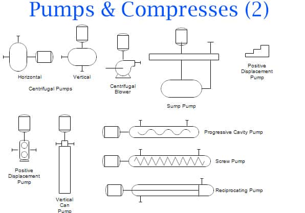 P&Amp;Id Diagram Basics, P&Amp;Id Pump Symbol