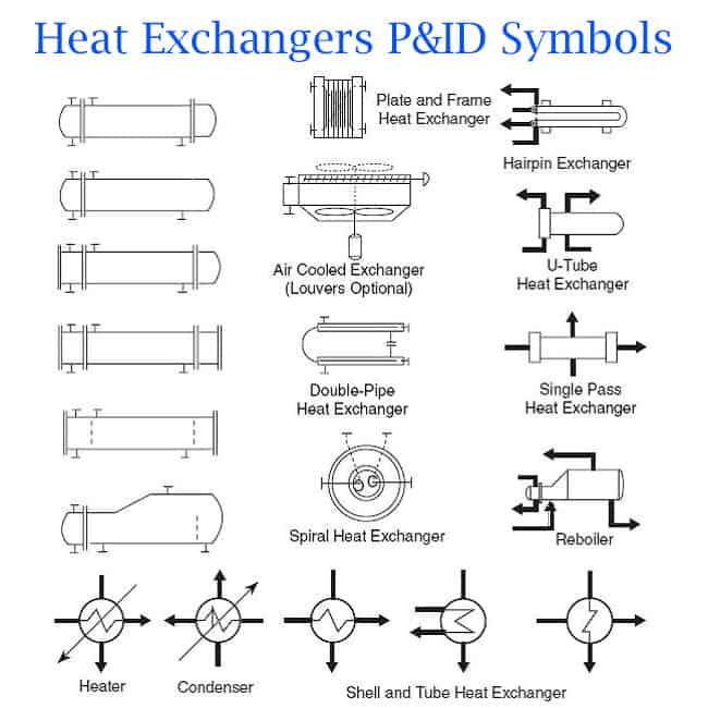 P&Amp;Id Diagram Basics,P&Amp;Id Shell And Tube Heat Exchanger,