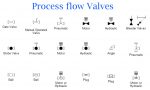 Learn P&ID Diagram Basics Symbols To Read P&ID Diagrams Easily