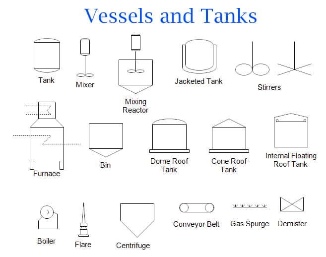 P&Amp;Id Diagram Basics,P&Amp;Id Vessel Symbols