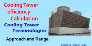 Cooling Tower Efficiency Calculation