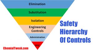 Safety Hierarchy Of Controls
