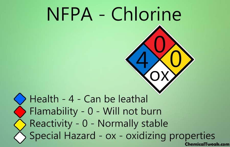 nfpa diamond meaning