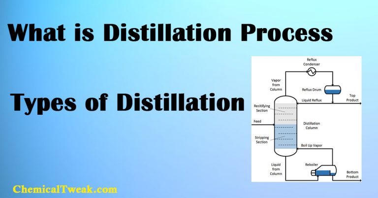 6-types-of-distillation-and-definition-explained-in-detail