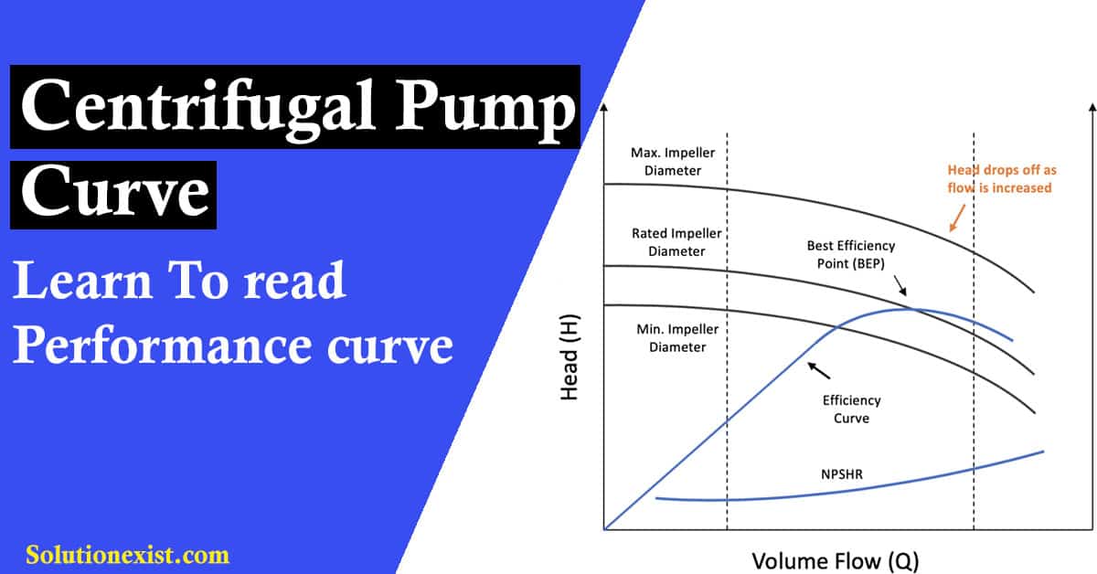 Solved Q5 (a) Figure Q5(a) shows a pump performance curves