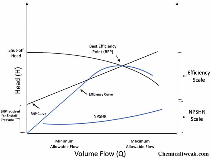 pump characteristic curve