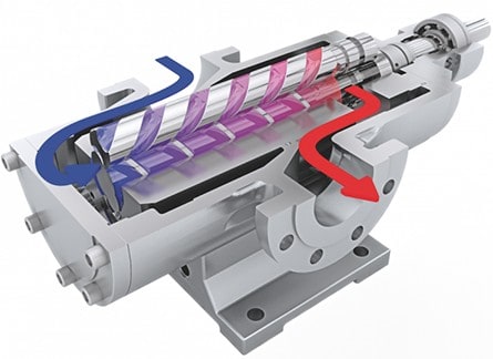 Screw Pump What Is Screw Pump