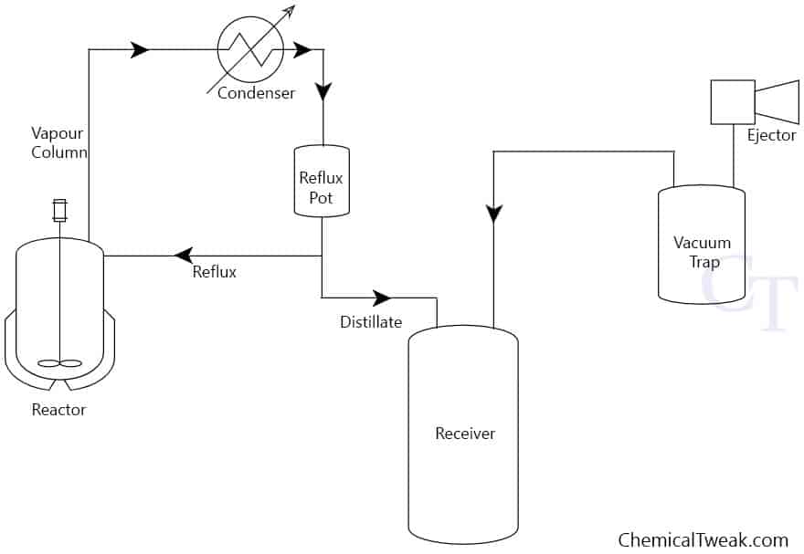 batch flow vacuum distillation setup