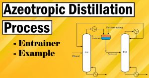 Azeotropic-Distillation-Process