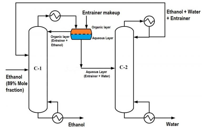 azeotropic-distillation-process-in-detail-binary-separation-technique